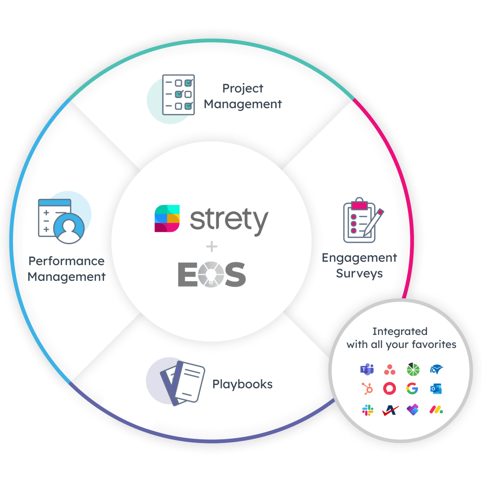 Strety EOS® Software | EOS & Project Management Tools + More