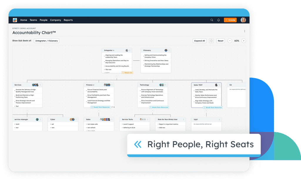 Entrepreneurial Operating System Software Tools