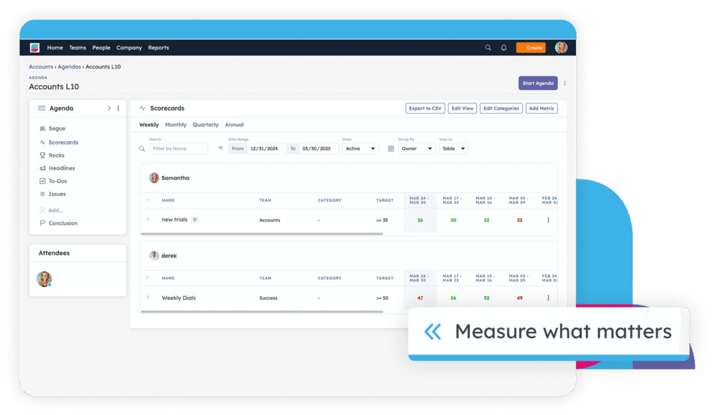 L10 with the built-in agenda scorecards overview in EOS software Strety, with callout reading "Measure what matters"