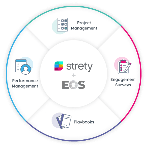 Strety is EOS software + projects, performance, playbooks, and surveys