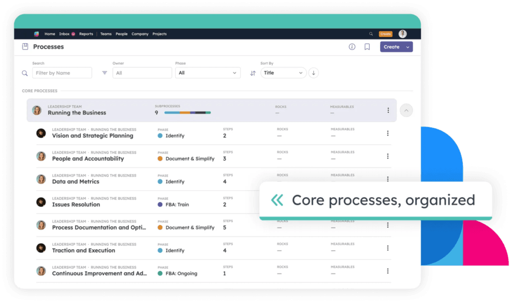 Screenshot of Strety’s Processes page showing core processes organized in a dashboard with owners, phases, steps, Rocks, and measurables, alongside a callout that reads “Core processes, organized.”